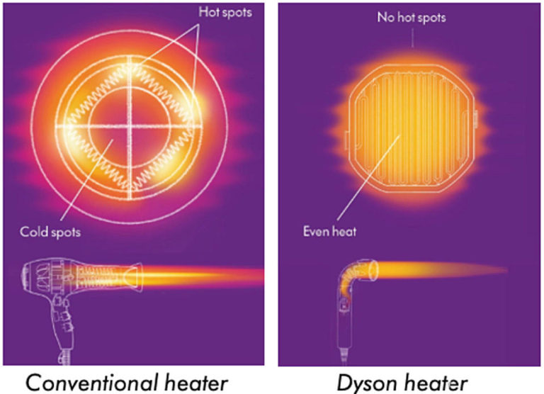 Nový ľahký fén „Supersonic r“ od spoločnosti Dyson vyzerá veľmi podobne ako periskop